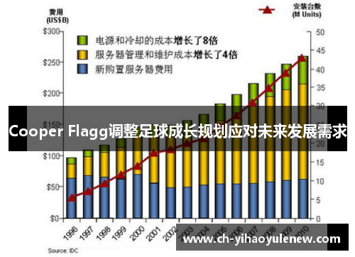 Cooper Flagg调整足球成长规划应对未来发展需求